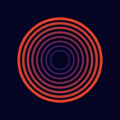 Kronos DAO